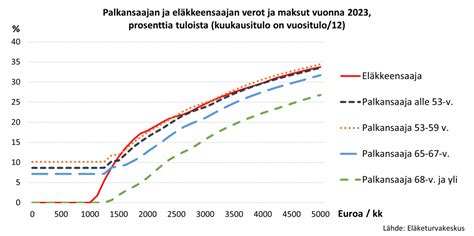 viron eläke|Viron eläkkeen perusmäärää korotetaan 1.1.2023 – korotus ...